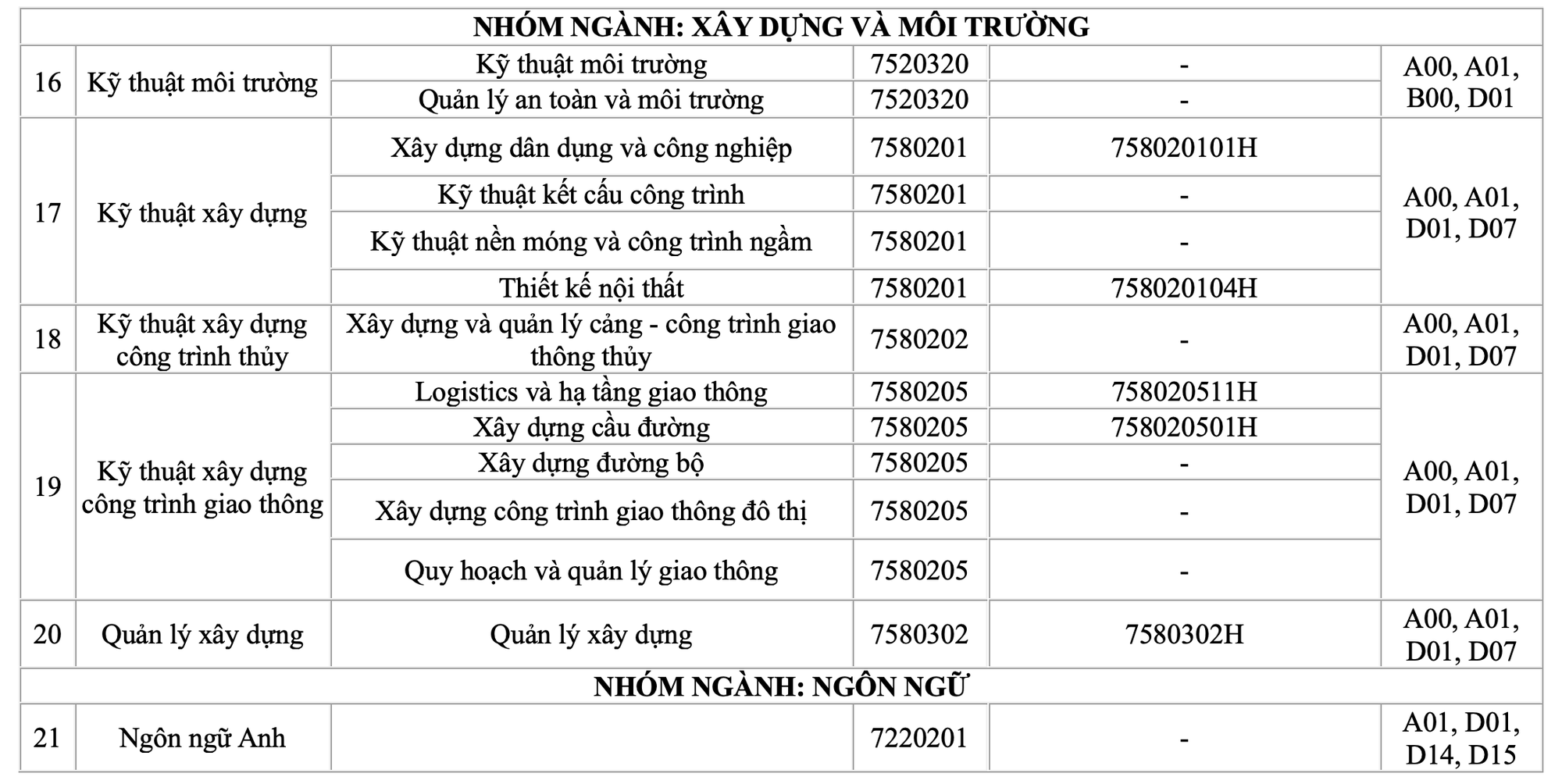 Tr Ng H Giao Th Ng V N T I Tp Hcm C Ng B Nhi U Ph Ng Th C X T Tuy N