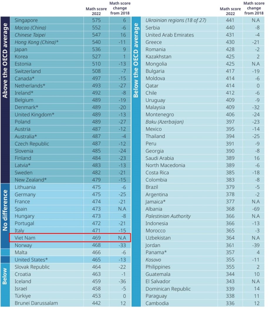 Dapr S Les R Sultats Du Classement Pisa Comment Se D Roule Lexamen