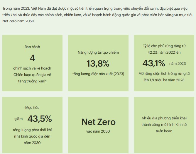 Digital Transformation Imprint In The Green Transition Process In