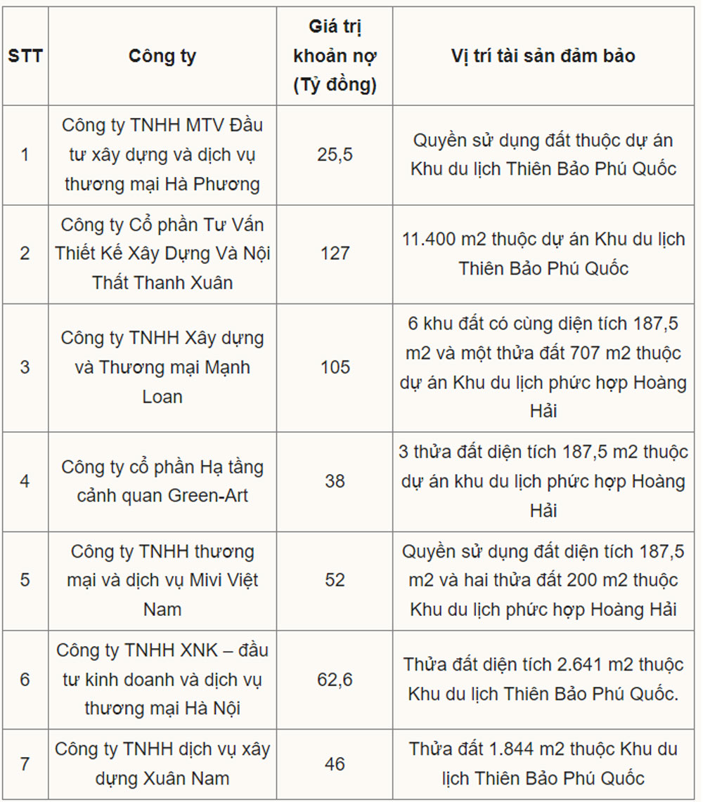 Ngân hàng, rao bán dự án du lịch tỷ USD, Tân Hoàng Minh