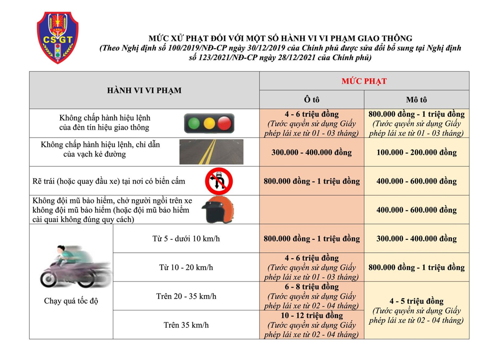 Bắc Giang, hệ thống camera, giám sát, giao thông, Công an tỉnh Bắc Giang,  Công an huyện Lục Ngạn, vi phạm trật tự an toàn giao thông