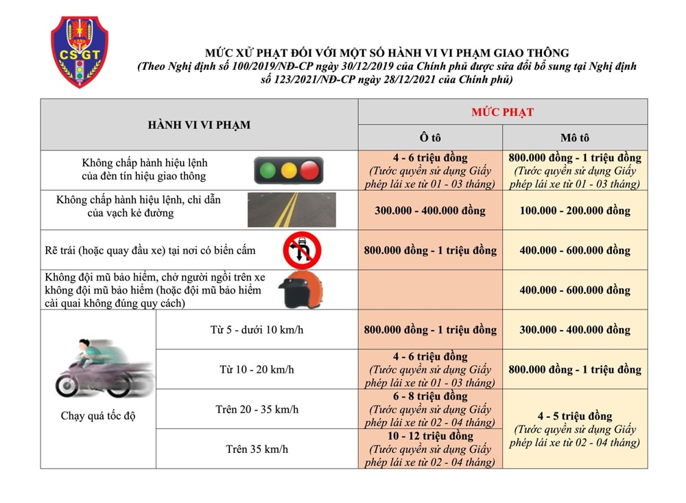 tin tức bắc giang, hệ thống camera, giám sát giao thông, vi phạm an toàn giao thông, vi phạm vạch kẻ đường, không chấp hành hiệu lệnh của đèn tín hiệu giao thông, vi phạm trật tự an toàn giao thông