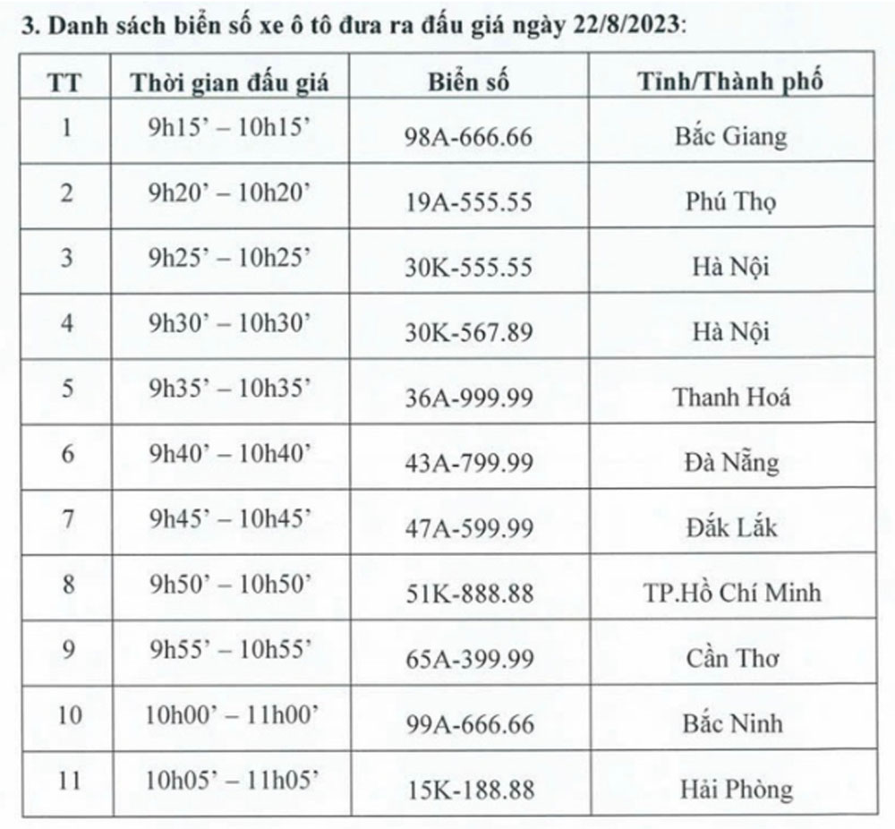 Những lưu ý, đấu giá biển số ô tô, tiền đặt trước tham gia đấu giá