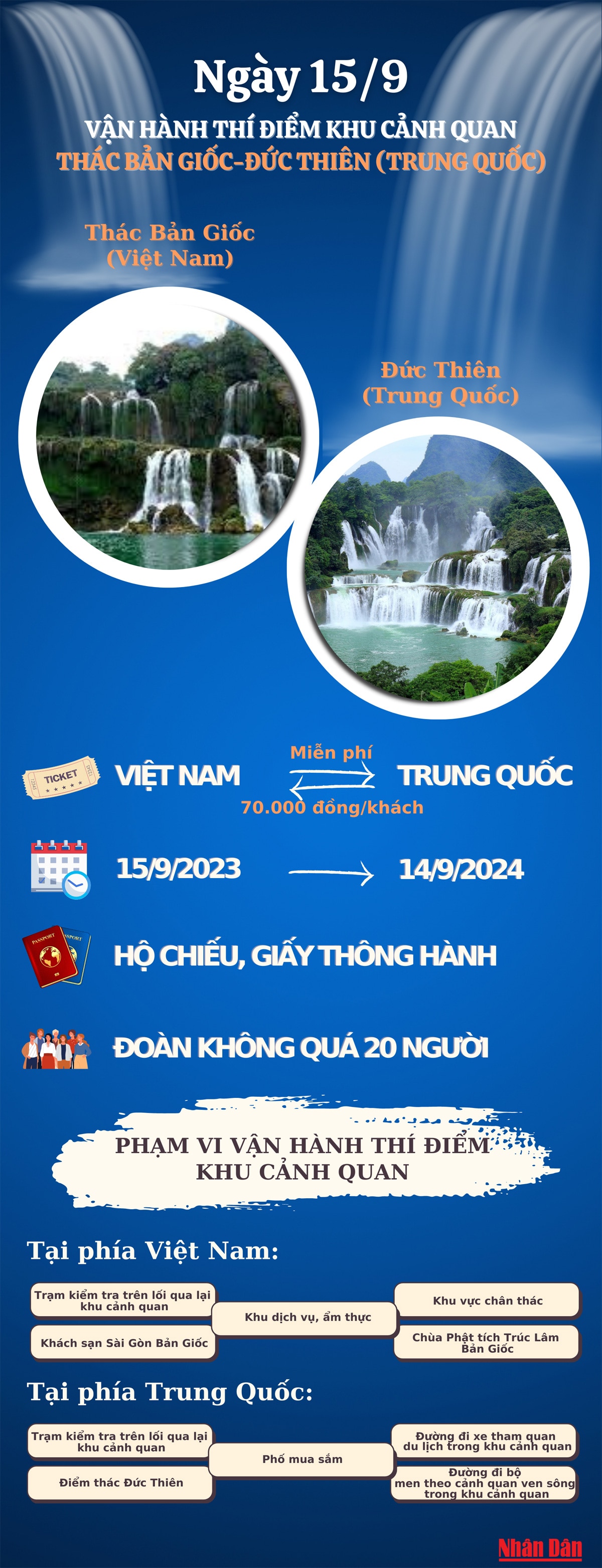 Tham quan, Khu cảnh quan, thác Bản Giốc-Đức Thiên, tài nguyên du lịch, vận hành thí điểm, tỉnh Cao Bằng