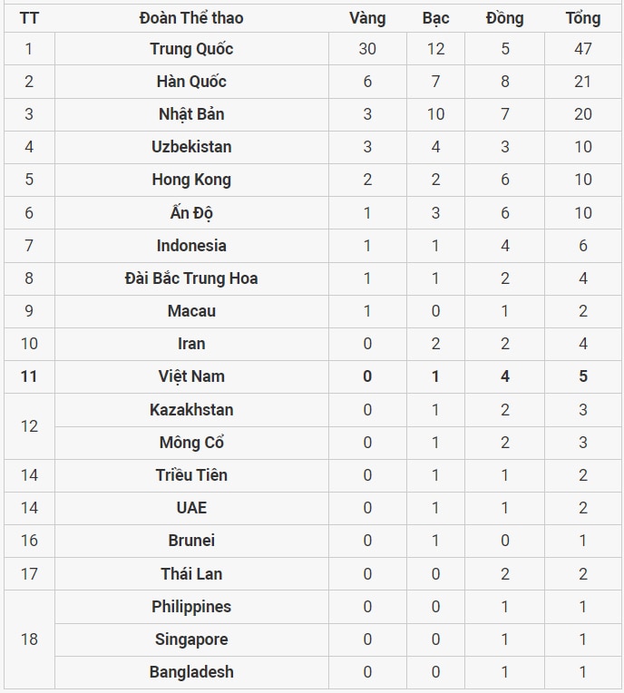 Asiad,Asiad 19,Việt Nam, HC bạc