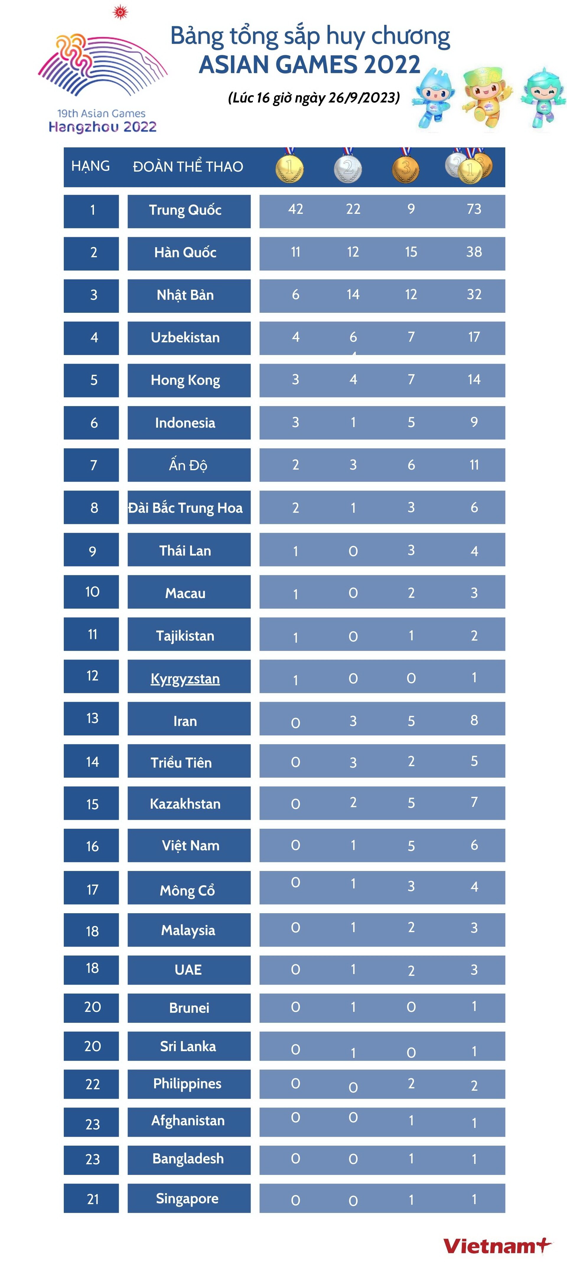 Asiad,Asiad 19,Việt Nam, HC bạc