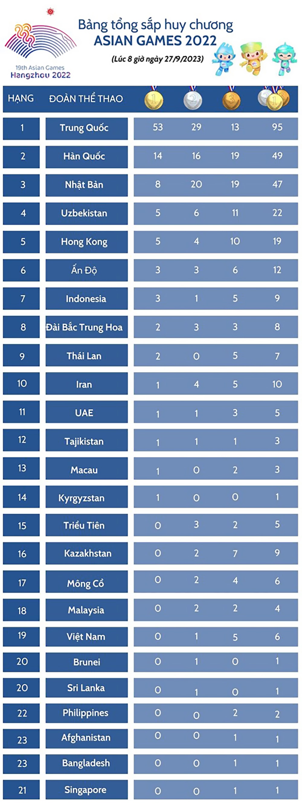 Asiad,Asiad 19,Việt Nam, HC bạc