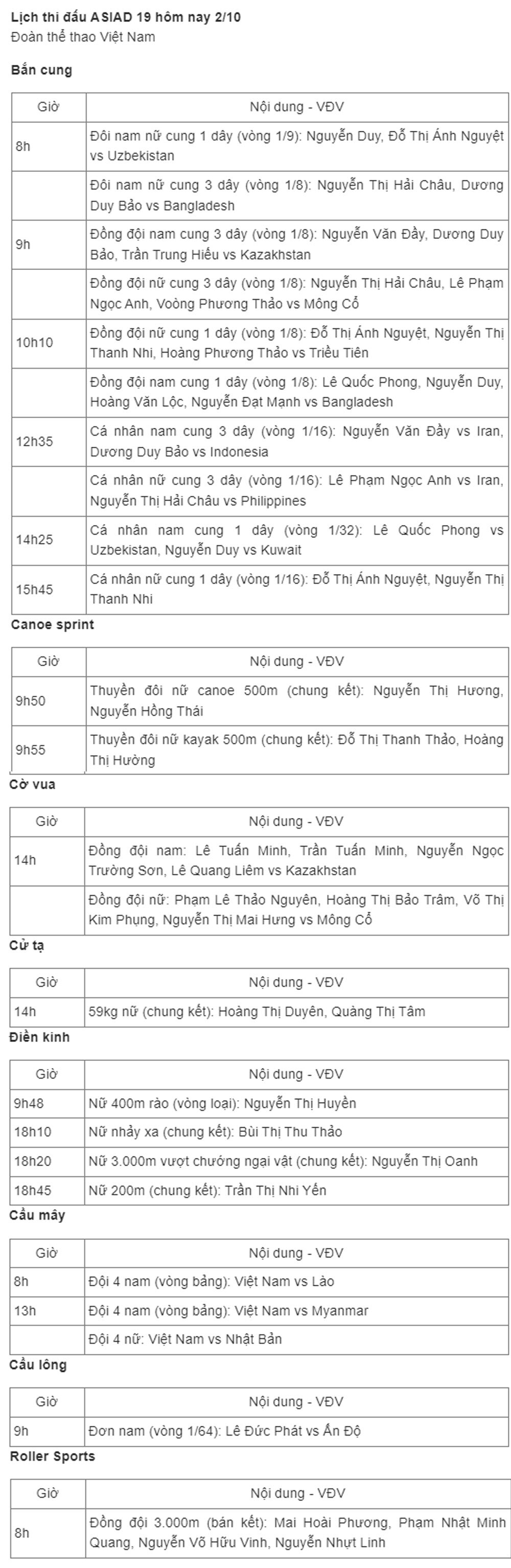 Lịch thi đấu ASIAD 19 hôm nay 2/10, Nguyễn Thị Oanh, thi đấu ở 2 nội dung