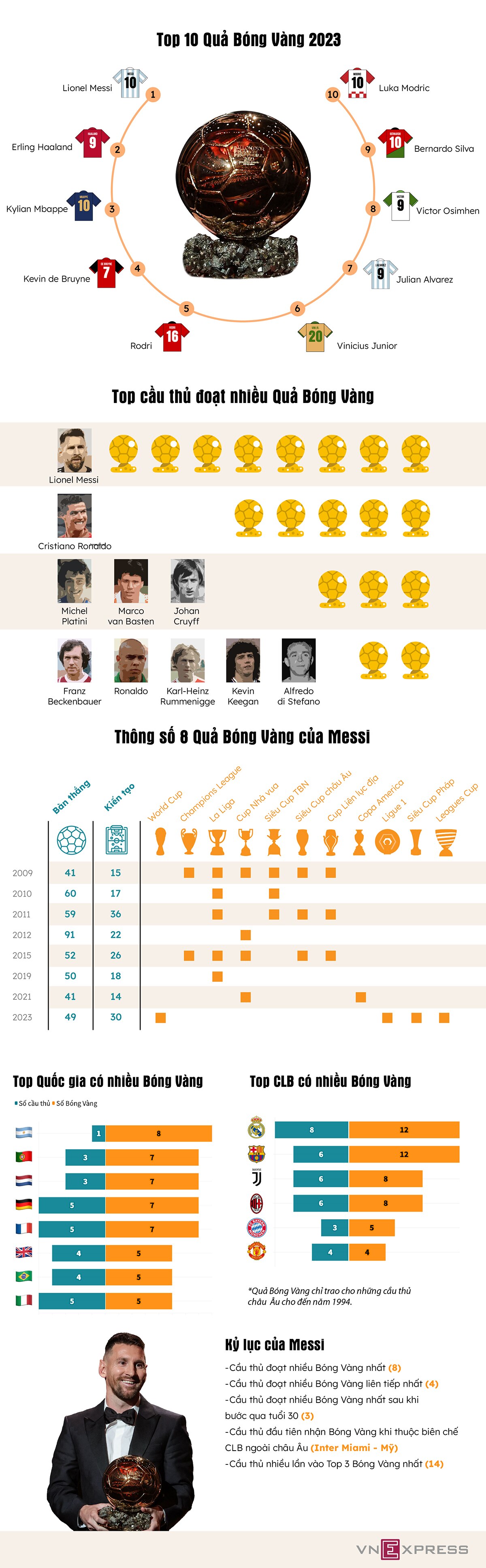 Lionel Messi,Quả bóng vàng