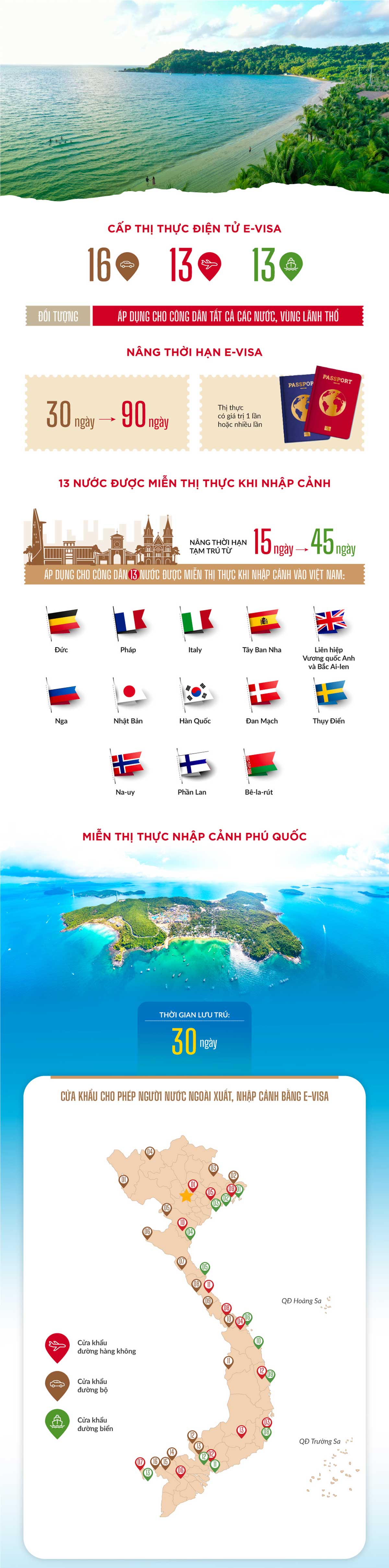 Những lưu ý, chính sách visa, Việt Nam, Mở rộng diện cấp, nâng thời hạn, e-visa, nâng tạm trú, thu hút khách quốc tế