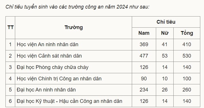 trường công an, quân đội, tăng chỉ tiêu tuyển sinh