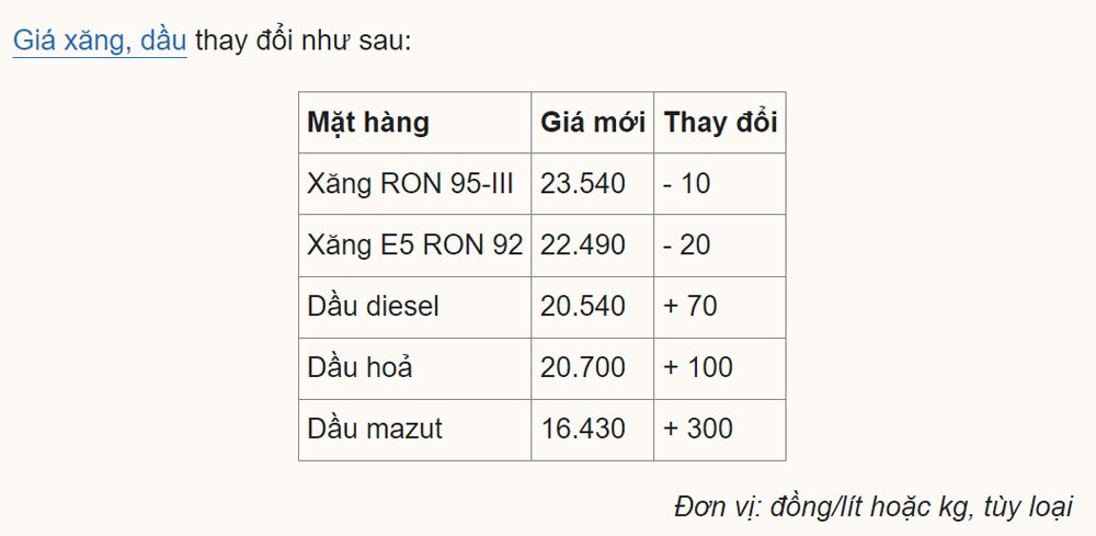 Giá xăng, dầu tăng,  các mặt hàng dầu