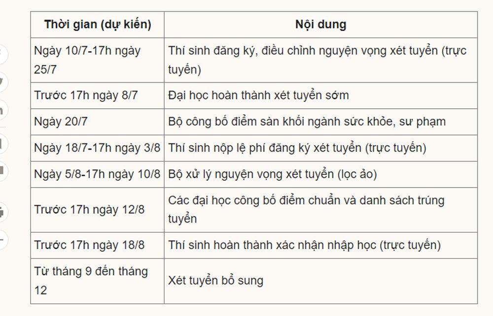 Dự kiến, thi tốt nghiệp THPT, ngày 21, 22/6