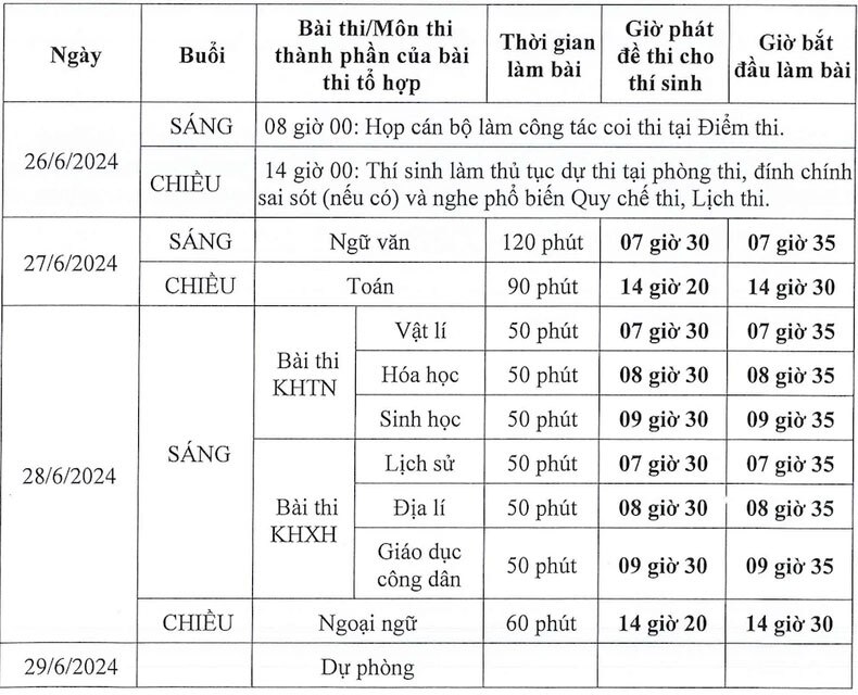 Công bố, lịch thi tốt nghiệp THPT năm 2024,