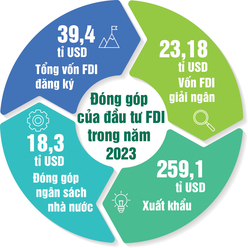 Một Việt Nam mới sau 30 năm hội nhập - Ảnh 63.