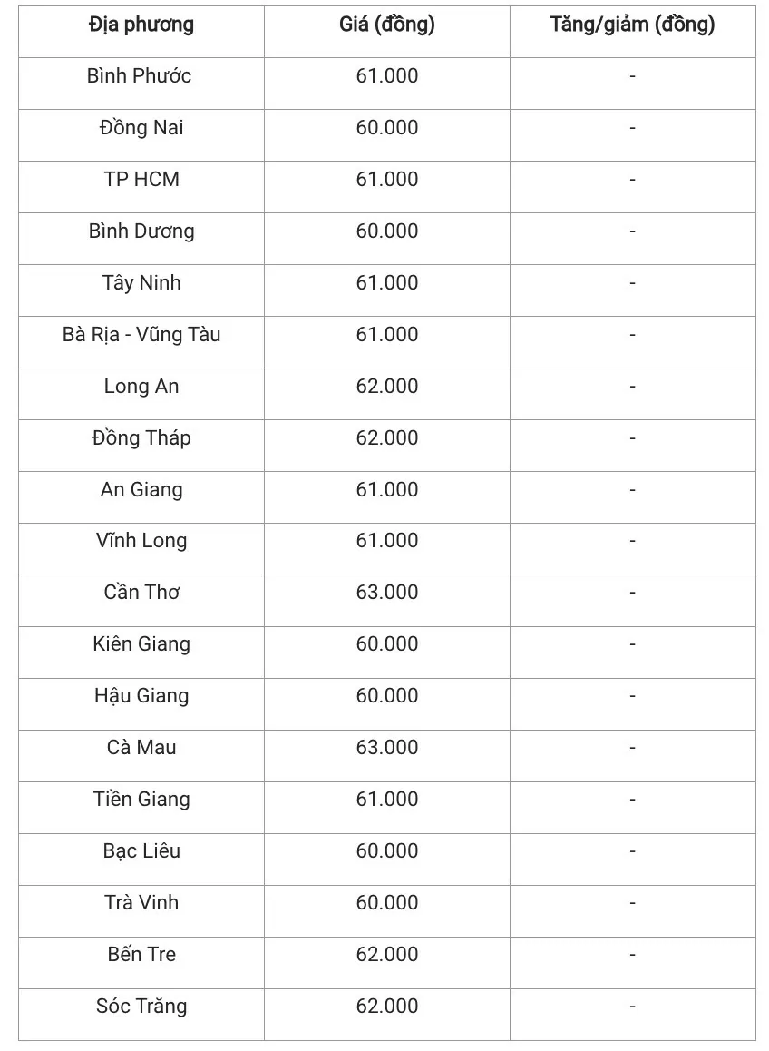 Giá heo hơi hôm nay 17/11/2024: Cả nước đồng loạt giữ giá, cao nhất là 64.000 đồng/kg