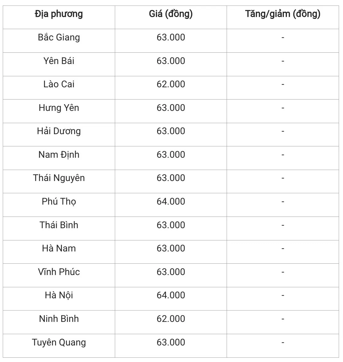 Giá heo hơi hôm nay 17/11/2024: Cả nước đồng loạt giữ giá, cao nhất là 64.000 đồng/kg