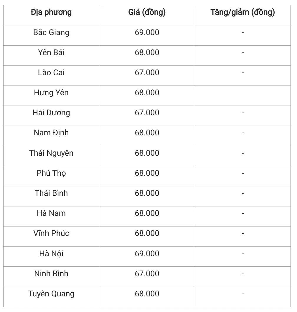 Giá heo hơi hôm nay 1/1/2025: Duy trì đà tăng giá