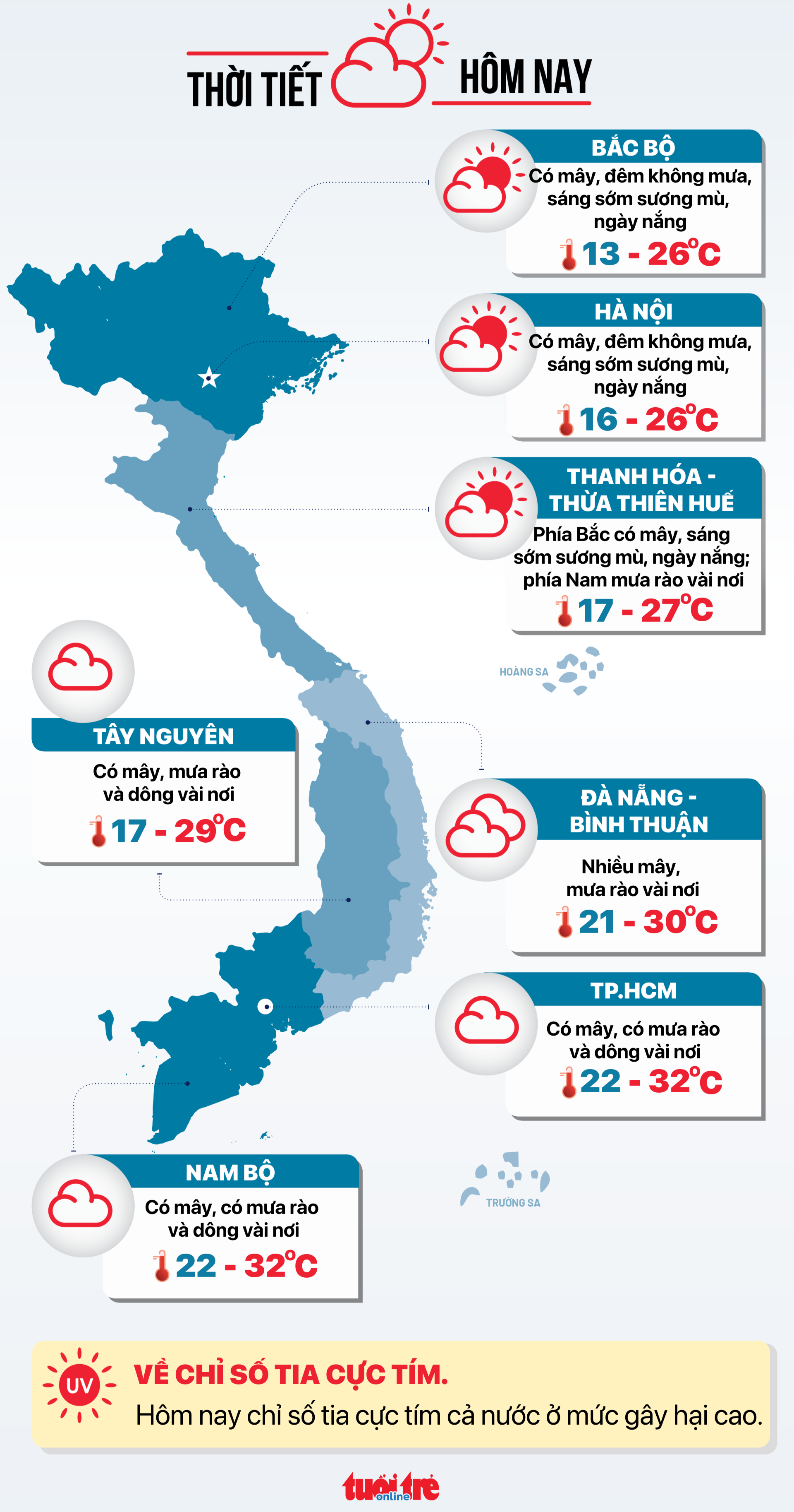 Tin tức sáng 2-12: Chủ tịch nước tặng quà người có công;TP.HCM sắp hoàn tất mở rộng cửa ngõ Tây Nam  - Ảnh 4.