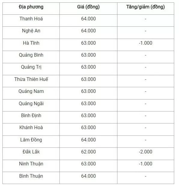 Giá heo hơi hôm nay 17/10/2024: Nguyên nhân thị trường cả nước tiếp tục lao dốc