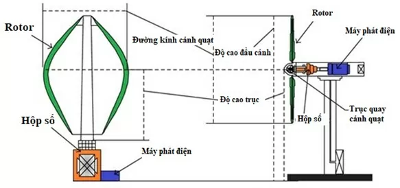 Một mảnh ghép còn thiếu cho năng lượng xanh ở Việt Nam