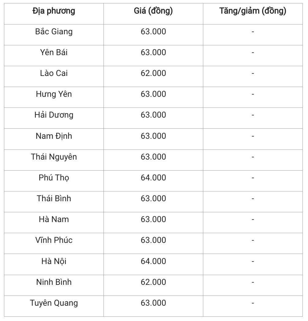 Giá heo hơi hôm nay 29/11/2024: Một số tỉnh miền Trung – Tây Nguyên và miền Nam đồng loạt tăng giá