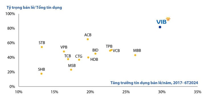 Lưu nháp tự động