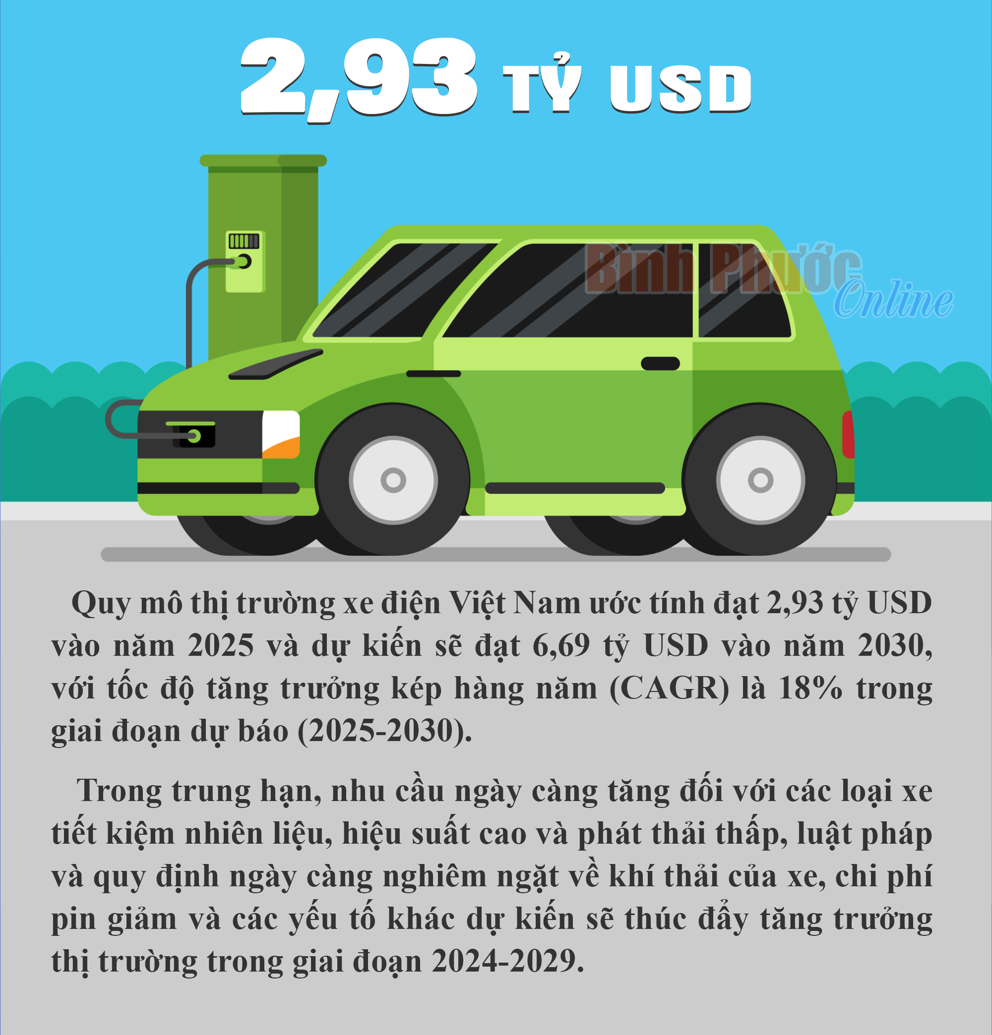 Bis 2025 wird der vietnamesische Markt für Elektrofahrzeuge voraussichtlich ein Volumen von 2,93 Milliarden US-Dollar erreichen.