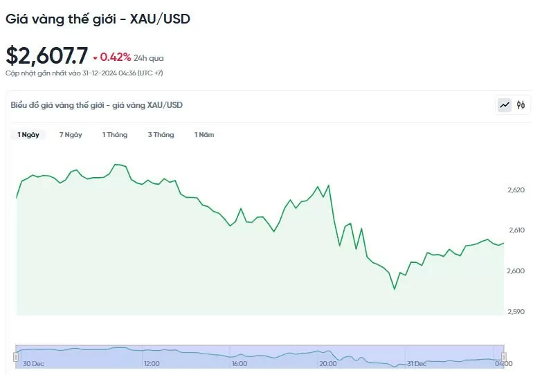 Giá vàng hôm nay 31/12/2024: