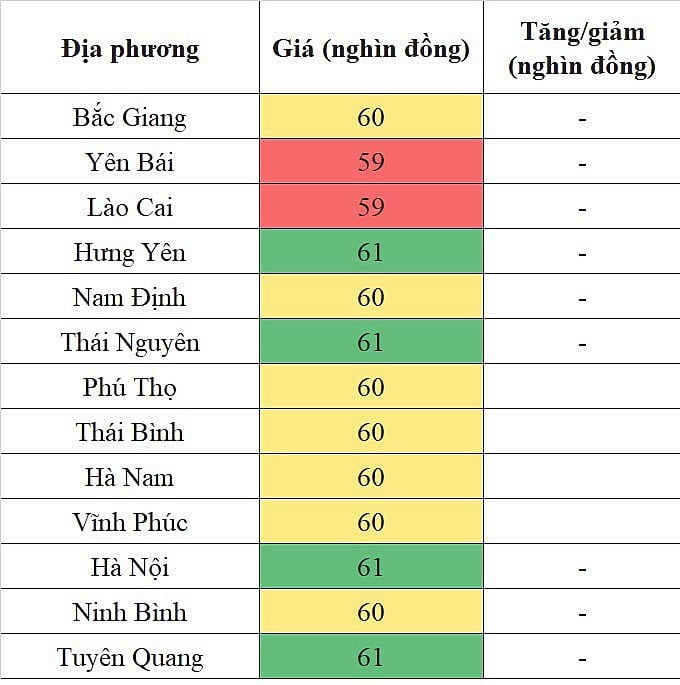 Giá heo hơi hôm nay ngày 21/8/2023: Đi ngang ngày đầu tuần