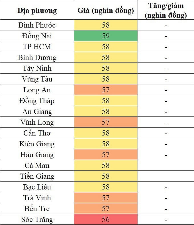 Giá heo hơi hôm nay ngày 21/8/2023: Đi ngang ngày đầu tuần