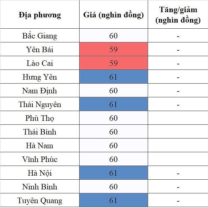 Giá heo hơi hôm nay ngày 20/8/2023: Ghi nhận mức thấp nhất 56.000 đồng/kg