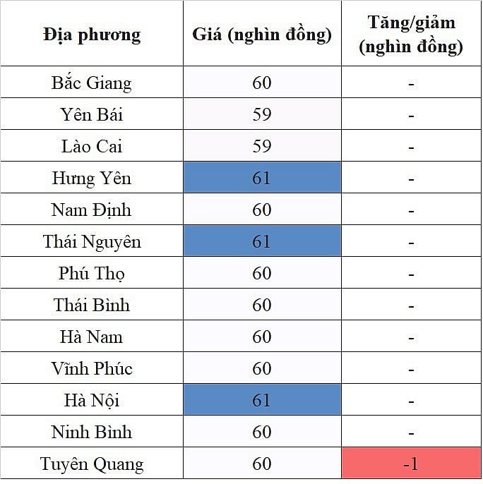 Giá heo hơi hôm nay ngày 22/8/2023: Giảm sâu nhất 2.000 đồng/kg