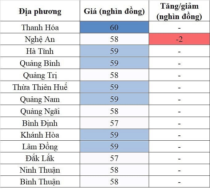 Giá heo hơi hôm nay ngày 22/8/2023: Giảm sâu nhất 2.000 đồng/kg