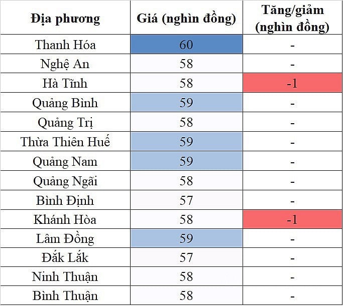 Giá heo hơi hôm nay ngày 23/8/2023: Giảm nhẹ 1.000 đồng/kg tại một vài địa phương