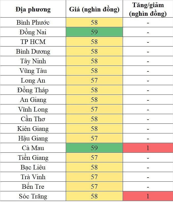 Giá heo hơi hôm nay ngày 24/8/2023: Giao dịch từ 57.000 đến 60.000 đồng/kg