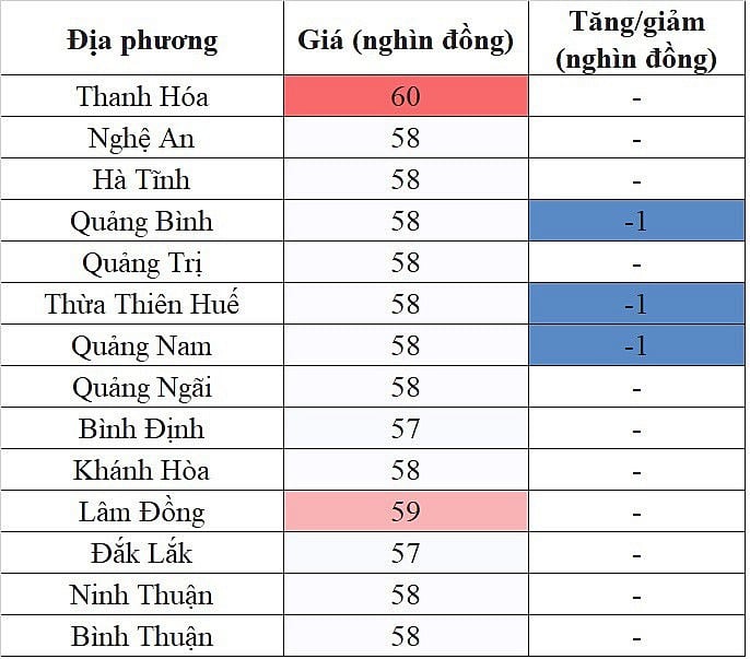 Giá heo hơi hôm nay ngày 24/8/2023: Giao dịch từ 57.000 đến 60.000 đồng/kg