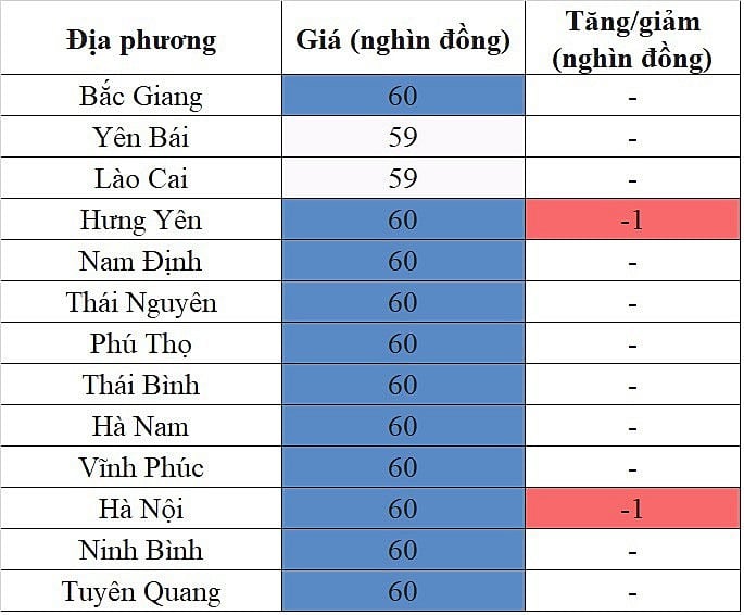 Giá heo hơi hôm nay ngày 24/8/2023: Giao dịch từ 57.000 đến 60.000 đồng/kg