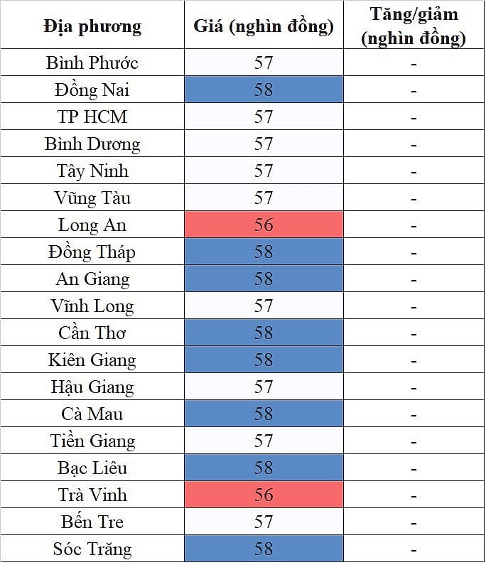 Giá heo hơi hôm nay ngày 26/8/2023: Dời mốc 60.000 đồng/kg