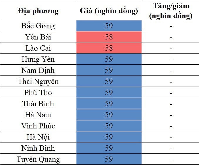 Giá heo hơi hôm nay ngày 27/8/2023: Ghi nhận mức cao nhất 59.000 đồng/kg