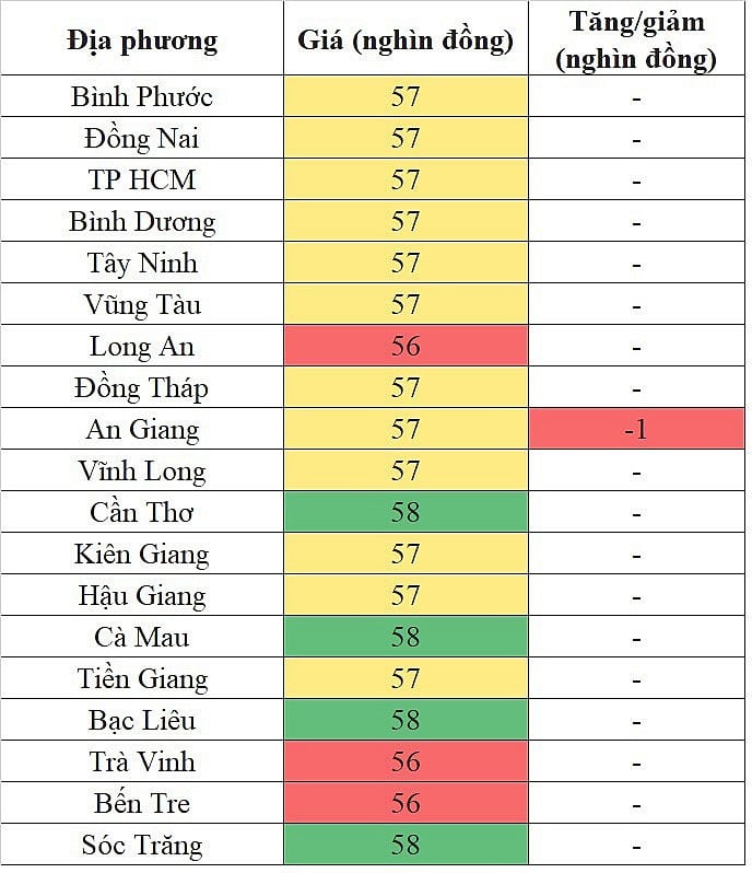 Giá heo hơi hôm nay ngày 30/8/2023: Ghi nhận mức thấp nhất 55.000 đồng/kg