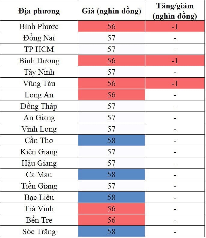 Giá heo hơi hôm nay ngày 31/8/2023: Giảm nhẹ 1.000 đồng/kg