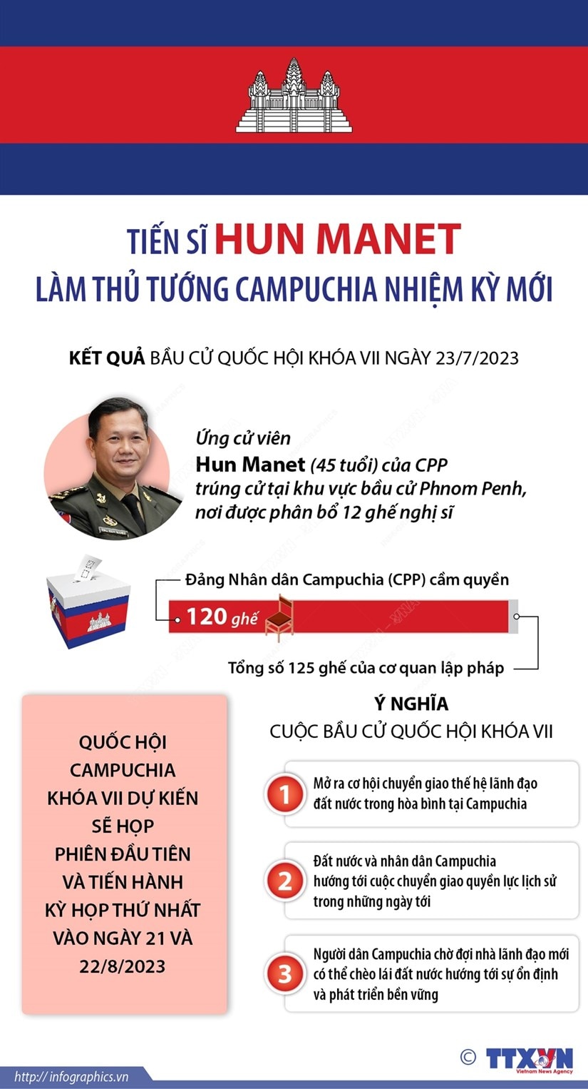 [Infographics] Tien sy Hun Manet lam Thu tuong Campuchia nhiem ky moi hinh anh 1