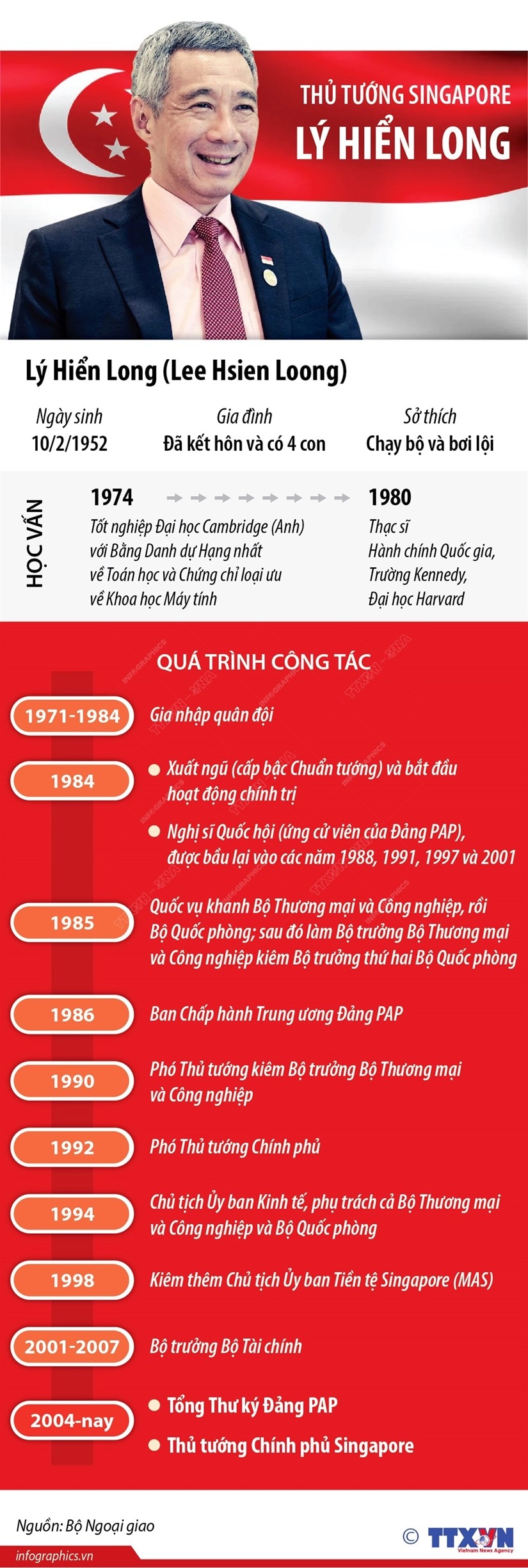 [Infographics] Tieu su Thu tuong Cong hoa Singapore Ly Hien Long hinh anh 1