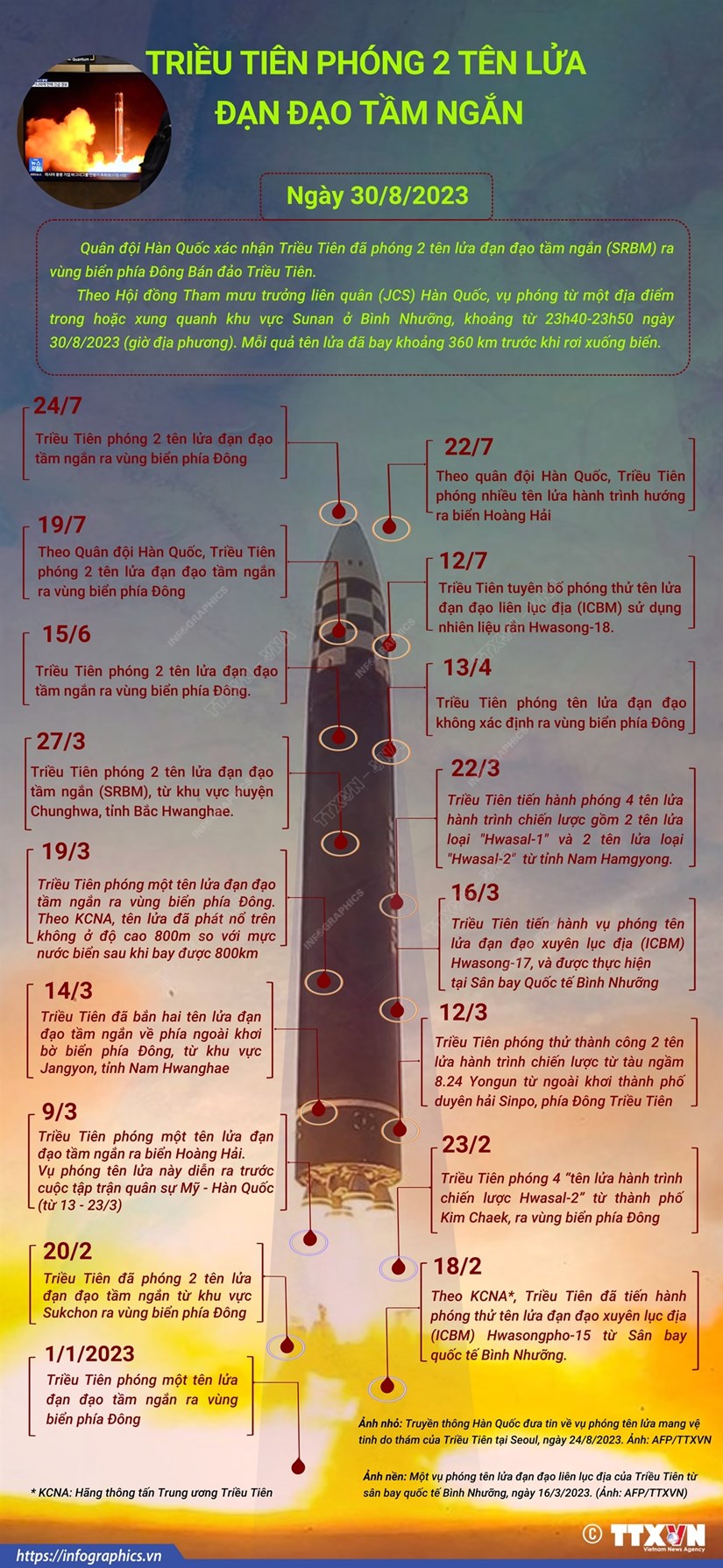 [Infographics] Trieu Tien phong 2 ten lua dan dao tam ngan hinh anh 1