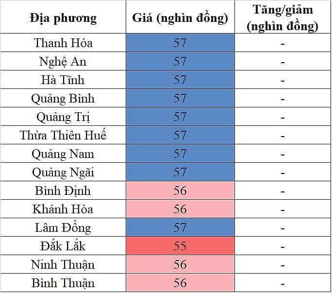 Giá heo hơi hôm nay ngày 1/9/2023: Đi ngang trên diện rộng