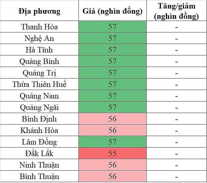 Giá heo hơi hôm nay ngày 2/9/2023: Đi ngang ngày thứ 2 liên tiếp