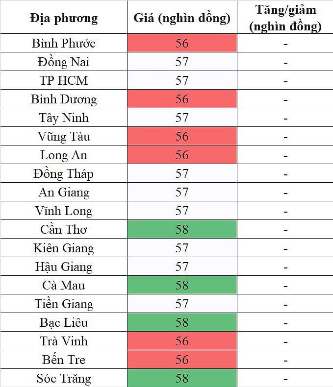 Giá heo hơi hôm nay ngày 2/9/2023: Đi ngang ngày thứ 2 liên tiếp