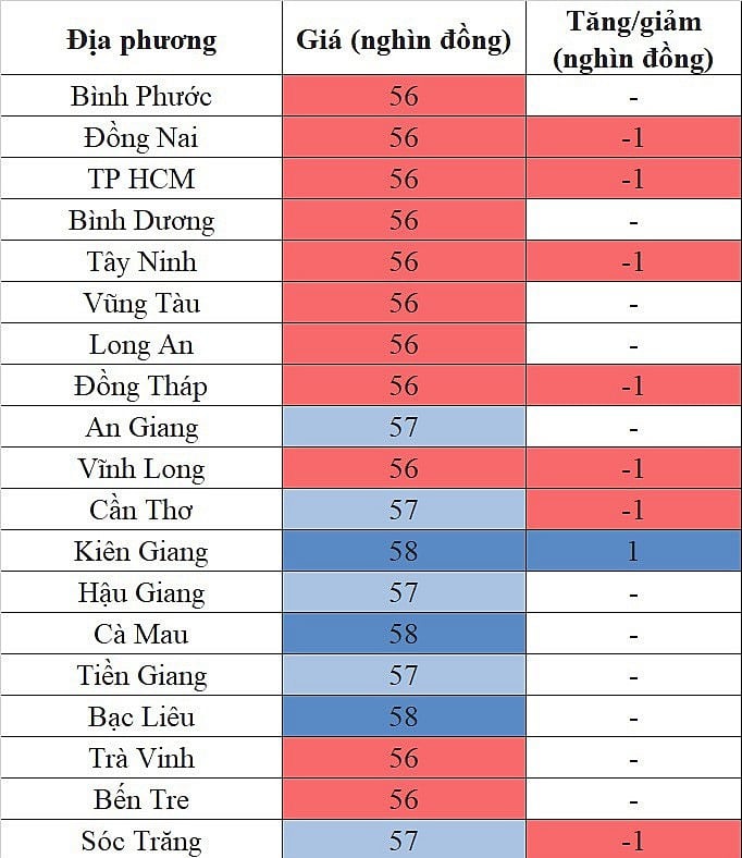 Giá heo hơi hôm nay ngày 5/9/2023: Tăng/giảm 1.000 đồng/kg