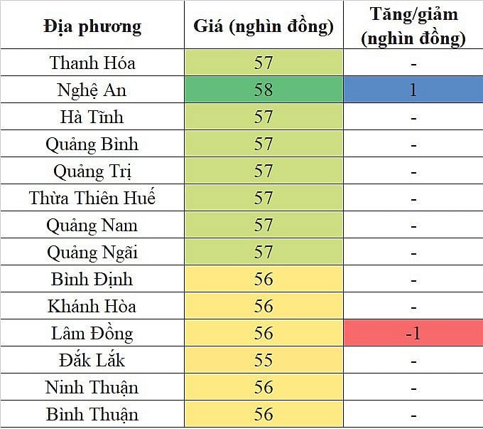 Giá heo hơi hôm nay ngày 5/9/2023: Tăng/giảm 1.000 đồng/kg